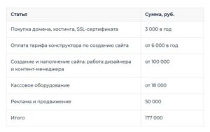 Интернет-магазины: создание и развитие успешного онлайн-бизнеса